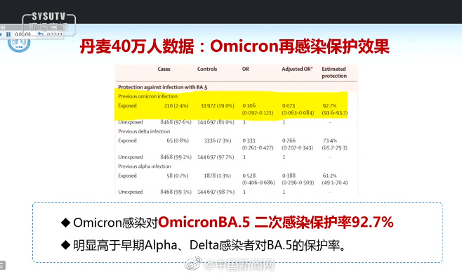 “陽了又陽”會更嚴重嗎？免疫系統告訴你答案！