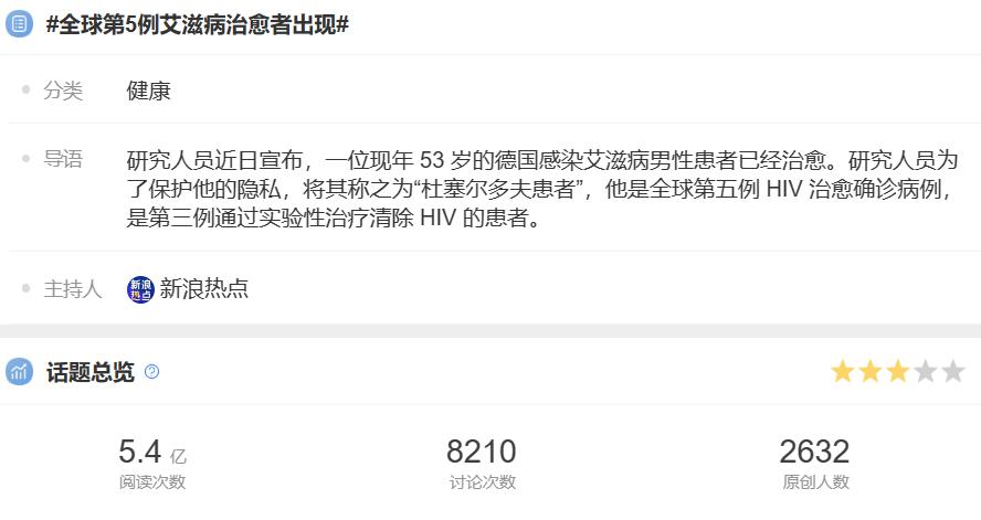 奇跡再現(xiàn)！全球第3例干細胞移植治療艾滋病患者宣布完全治愈