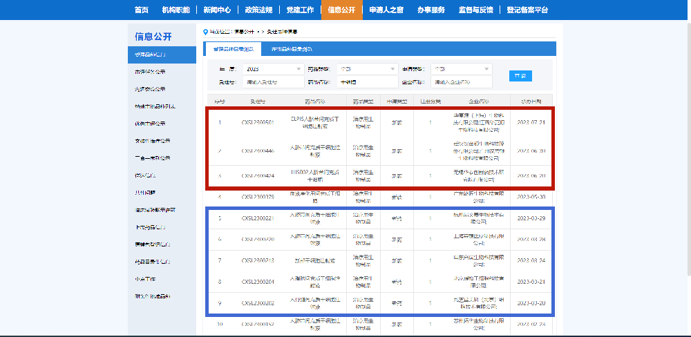 干細胞新藥再加速，藥監總局30天批準三個干細胞新IND