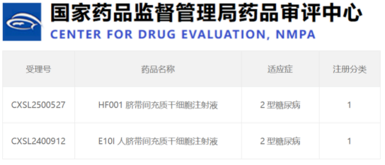 國家藥監接連批準MSC療法臨床試驗 干細胞技術為2型糖尿病治療開辟新路徑